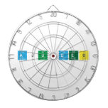 Aju Deb  Dartboards