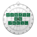 Ashraful
 Alam
 Shemul  Dartboards
