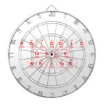 Periodic
 Table
 Writer  Dartboards