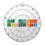 The Lacroix 
 Laboratory  Dartboards