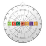 PORTFOLIO  Dartboards