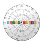 Science rocks  Dartboards