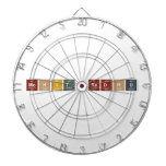 Mohit Redhu   Dartboards