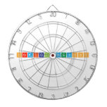 Chemical Reactions  Dartboards