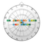 The periodic Table
 by
 Mrs Devine  Dartboards