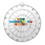 FACT
 MAGUKUBJANE
 ROCKS
 «««»»»  Dartboards