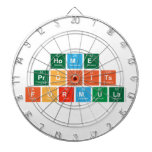 Home 
 Profits
 Formula  Dartboards