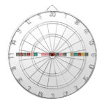 Proseminar Allgemeine Chemie  Dartboards