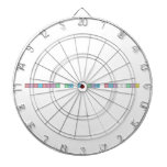 Historia de la tabla periódica  Dartboards