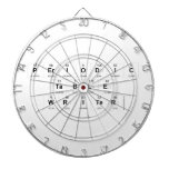 Periodic
 Table
 Writer  Dartboards