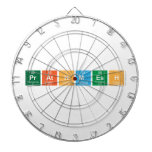 Prathmesh   Dartboards