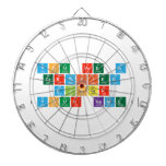you are a 
 certified
 djster
 (your name)  Dartboards