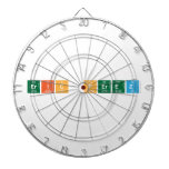 Eric perez  Dartboards