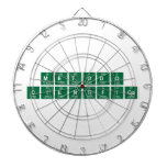 metodo
 cientifico  Dartboards