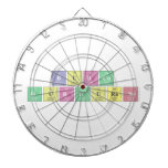 Burcu
 Durduran  Dartboards