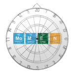 Momen  Dartboards