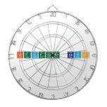 Cleveland Cavs  Dartboards