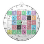 ABC|DEF
 .|GHIJK 
 .|LM.N|O 
 .PQRST
 UVWXYZ  Dartboards