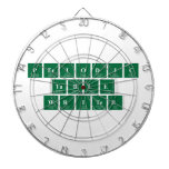 Periodic
 Table
 Writer  Dartboards