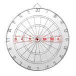 Alakananda  Dartboards