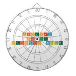 HISTORY 
 OF THE
 Periodic table  Dartboards