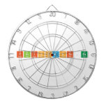 Finissants.es  Dartboards