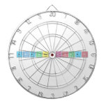 Ginevra Romeo  Dartboards