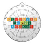 Pe|riodic
 t|a|b|l|e
 Writ|e|r  Dartboards