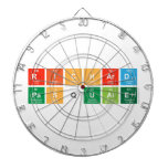 Richard
 Pasquale  Dartboards