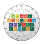 alternate
 history
 barbeque
 tonight  Dartboards