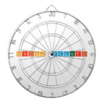 Harish vadluri  Dartboards