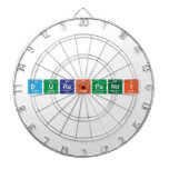 Duraipandi   Dartboards