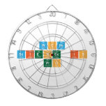 WCHS 
 Science is
 Pro  Dartboards