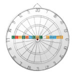 EXPERIMENT STATION
   Dartboards