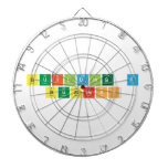 Building A
 Business  Dartboards
