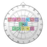 serpiente
 de
 azucar  Dartboards
