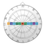 ccacdcecfclcmcocrcscu  Dartboards