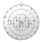 To Be
 Or not to be
 that is the
 question  Dartboards