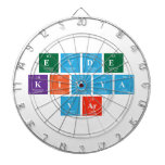 EVDE
 KIMYA 
 VAR  Dartboards