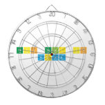 This thing is
 weird  Dartboards