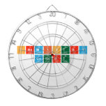Chemistry
 Cohort  Dartboards