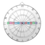 DropBeatsNotBomb  Dartboards