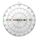 What Scientists Do  Dartboards