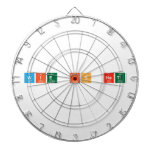 wie is het  Dartboards