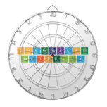 Chandrakanth
 Gadipelly  Dartboards