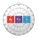 Arnav  Dartboards
