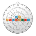 AP
 Chemistry  Dartboards