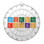 SCIENCE
 ROCKS  Dartboards