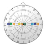 capas tectónicas  Dartboards
