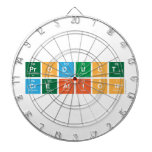 Product
 Creation  Dartboards